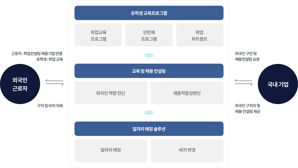 company_main4_proccess